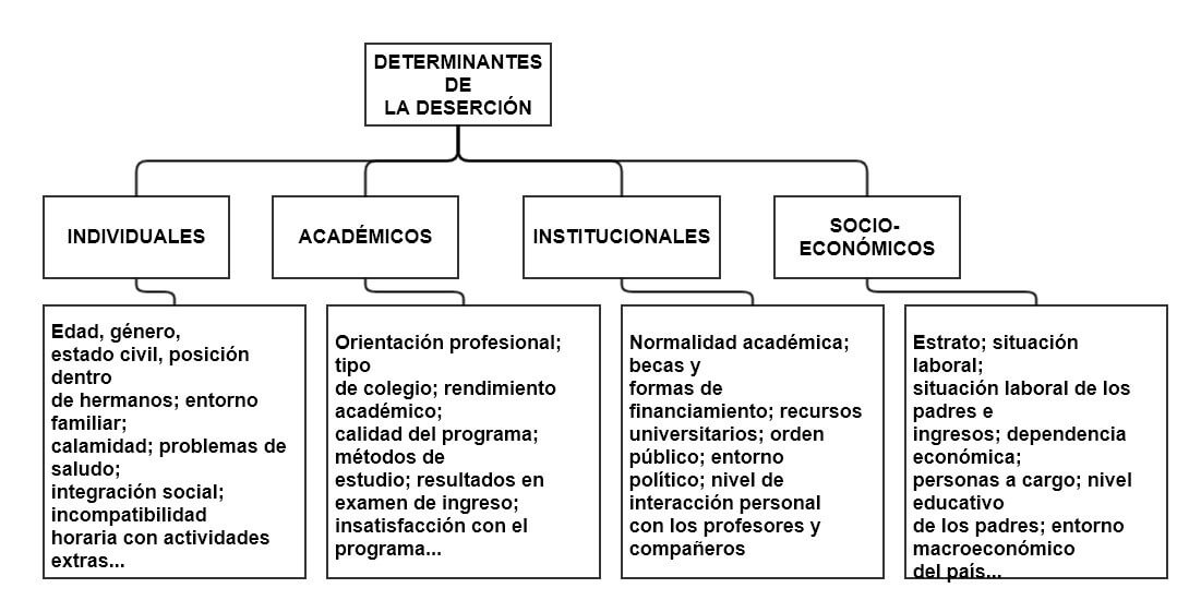 image determinants of desertion