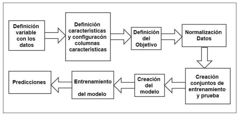 image of the proposal process Deep learning model