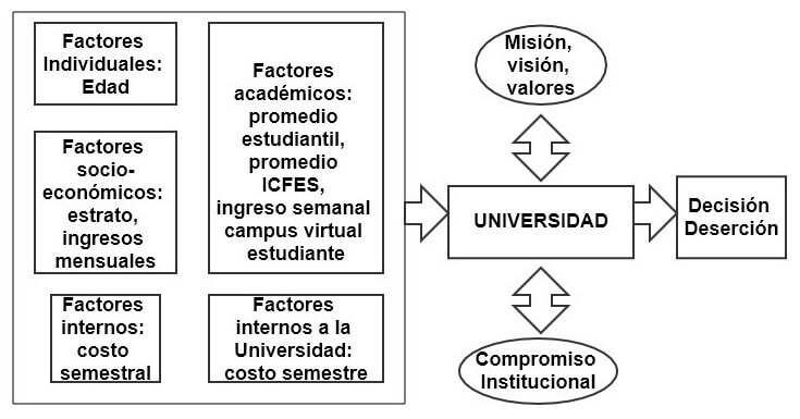 image of the proposed attrition analysis model