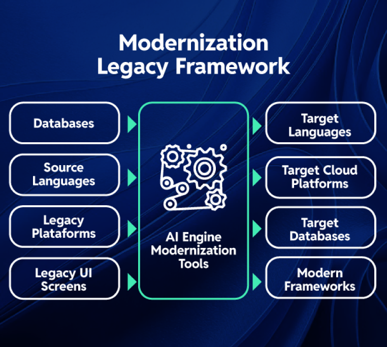 flujo de trabajo del desarrollo de apps