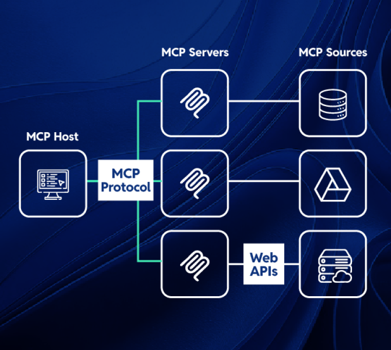 estructura de trabajo de diseño de software a la medida